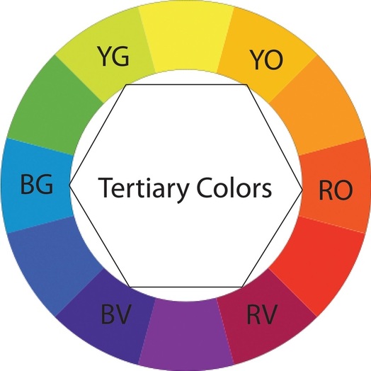 color wheel primary secondary tertiary colors